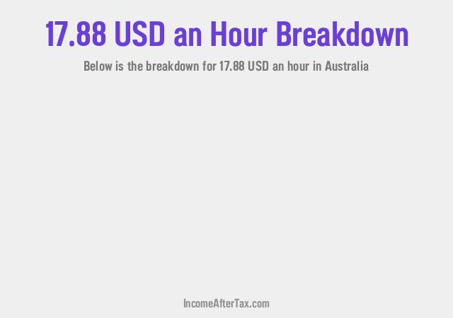 How much is $17.88 an Hour After Tax in Australia?