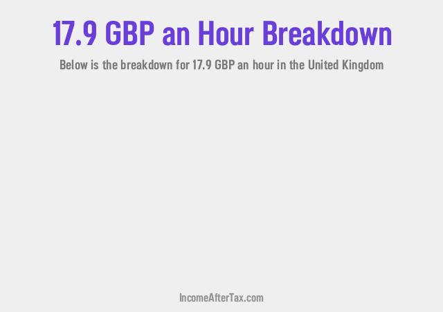 How much is £17.9 an Hour After Tax in the United Kingdom?