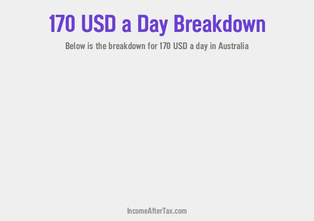 How much is $170 a Day After Tax in Australia?