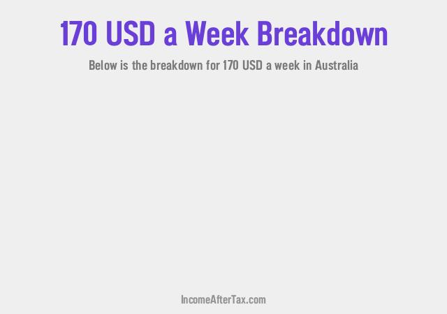 $170 a Week After Tax in Australia Breakdown