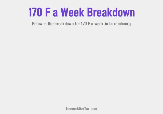 F170 a Week After Tax in Luxembourg Breakdown