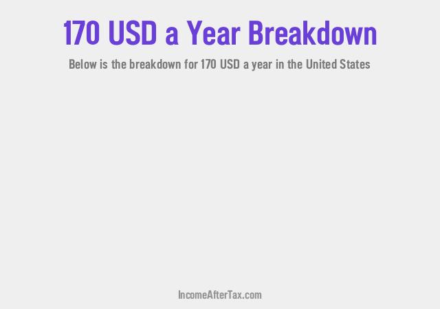 How much is $170 a Year After Tax in the United States?