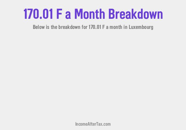 How much is F170.01 a Month After Tax in Luxembourg?