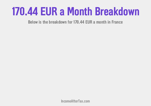 How much is €170.44 a Month After Tax in France?
