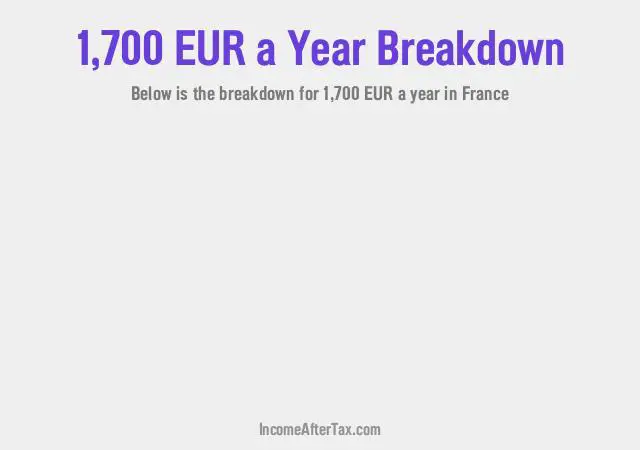 €1,700 a Year After Tax in France Breakdown