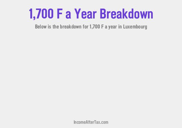 F1,700 a Year After Tax in Luxembourg Breakdown