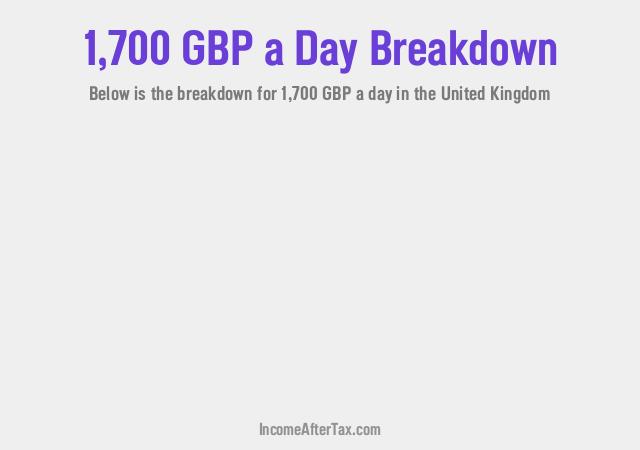 How much is £1,700 a Day After Tax in the United Kingdom?