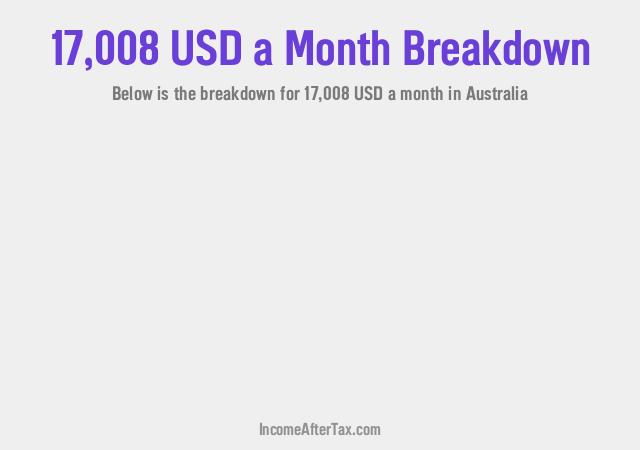 How much is $17,008 a Month After Tax in Australia?