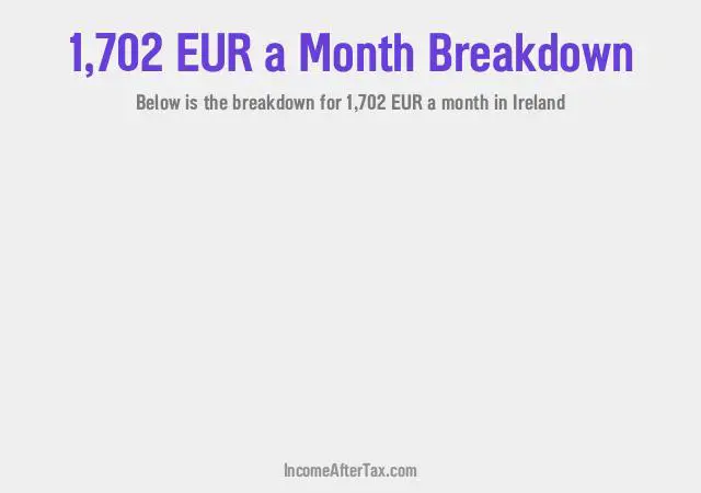 How much is €1,702 a Month After Tax in Ireland?