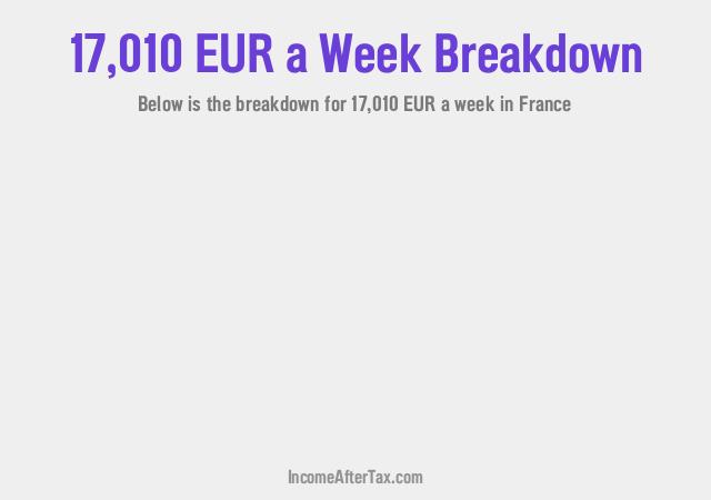 How much is €17,010 a Week After Tax in France?