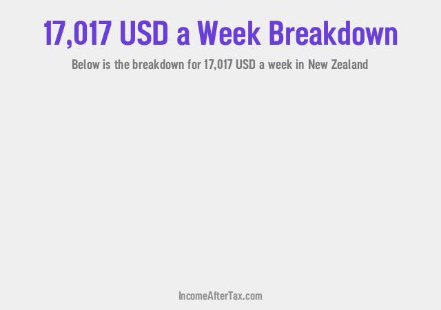 How much is $17,017 a Week After Tax in New Zealand?