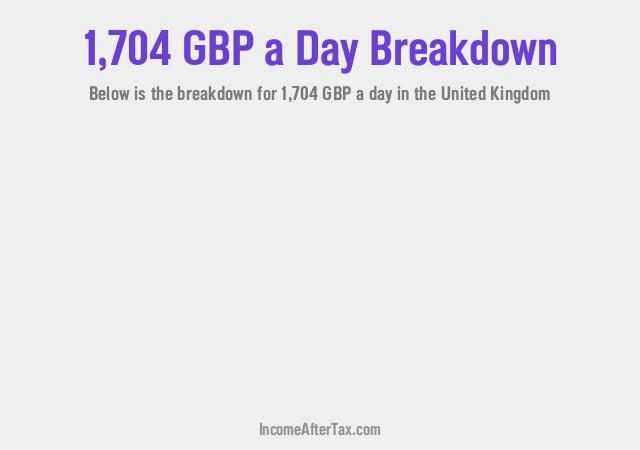 How much is £1,704 a Day After Tax in the United Kingdom?