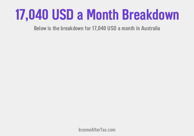How much is $17,040 a Month After Tax in Australia?