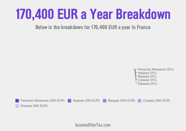 How much is €170,400 a Year After Tax in France?