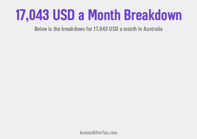 How much is $17,043 a Month After Tax in Australia?