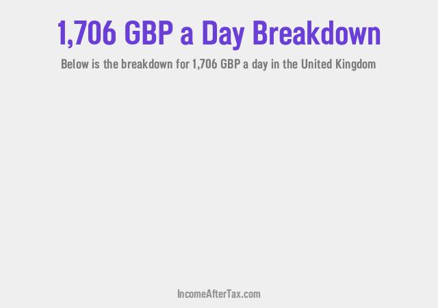 How much is £1,706 a Day After Tax in the United Kingdom?