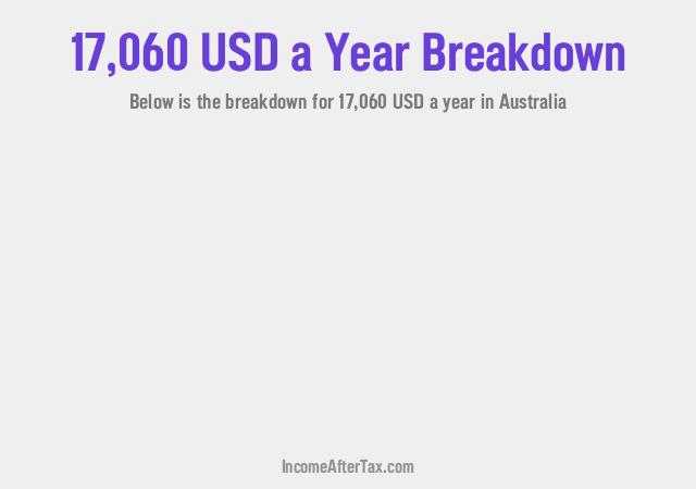How much is $17,060 a Year After Tax in Australia?