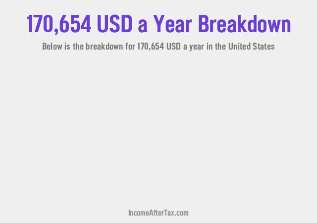 How much is $170,654 a Year After Tax in the United States?