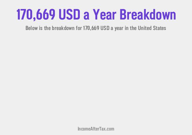 How much is $170,669 a Year After Tax in the United States?