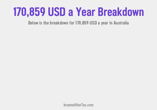 How much is $170,859 a Year After Tax in Australia?