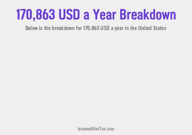 How much is $170,863 a Year After Tax in the United States?