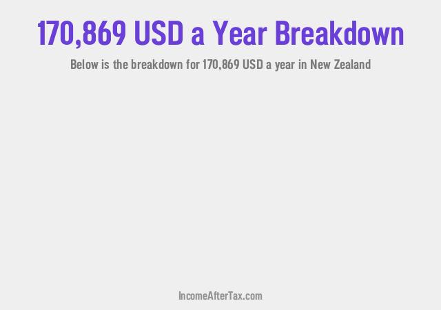 How much is $170,869 a Year After Tax in New Zealand?