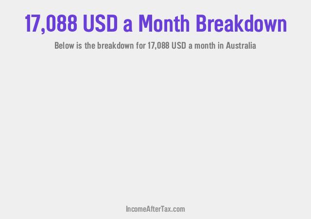 How much is $17,088 a Month After Tax in Australia?