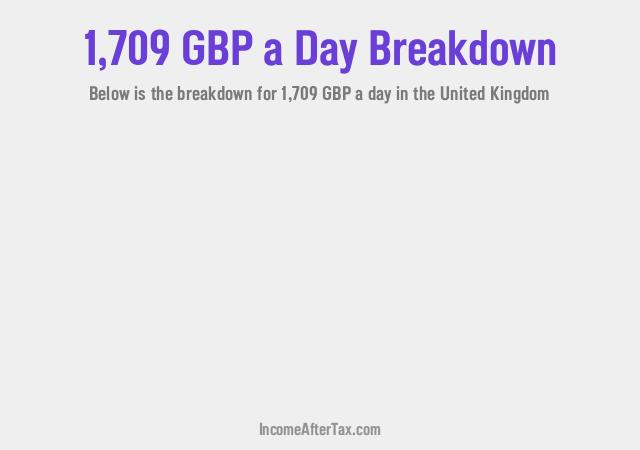 How much is £1,709 a Day After Tax in the United Kingdom?