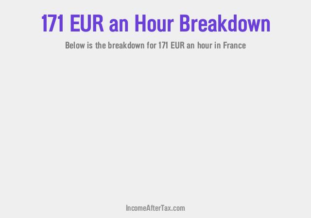 How much is €171 an Hour After Tax in France?