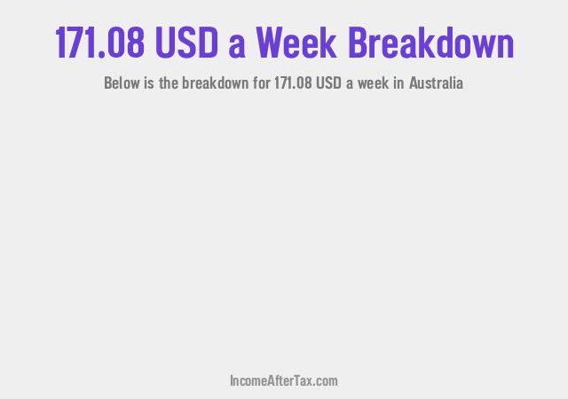 How much is $171.08 a Week After Tax in Australia?