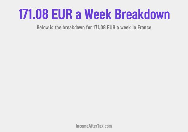 How much is €171.08 a Week After Tax in France?