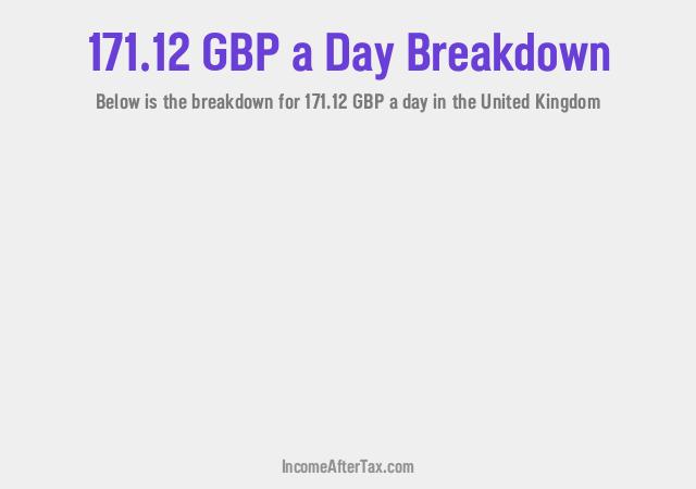 How much is £171.12 a Day After Tax in the United Kingdom?