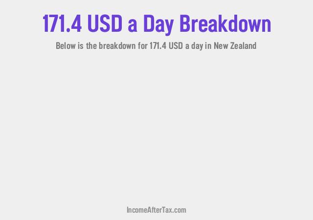 How much is $171.4 a Day After Tax in New Zealand?