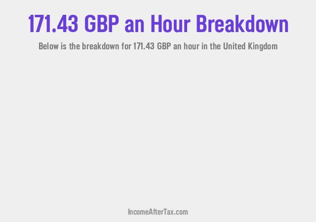 How much is £171.43 an Hour After Tax in the United Kingdom?