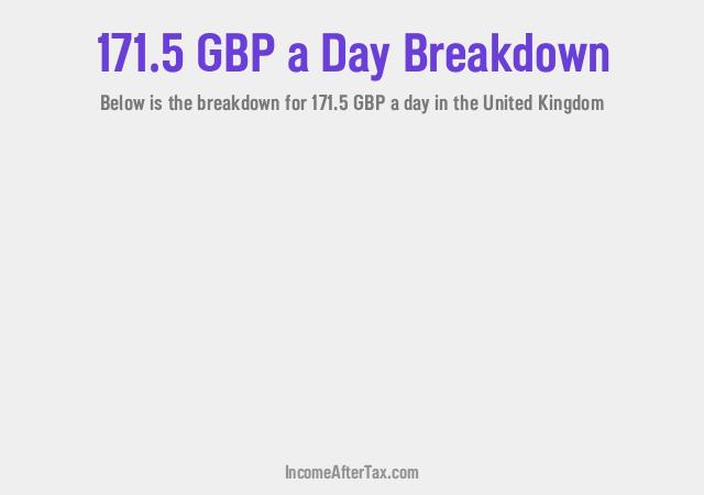 How much is £171.5 a Day After Tax in the United Kingdom?