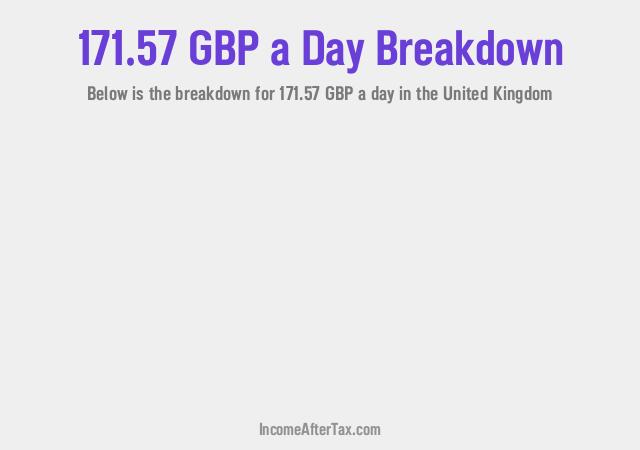 How much is £171.57 a Day After Tax in the United Kingdom?