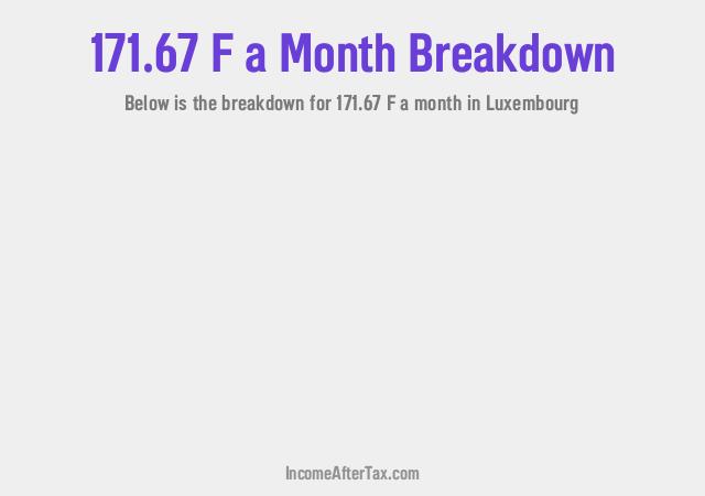 How much is F171.67 a Month After Tax in Luxembourg?