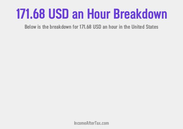 How much is $171.68 an Hour After Tax in the United States?