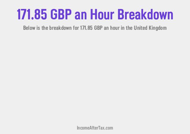 How much is £171.85 an Hour After Tax in the United Kingdom?