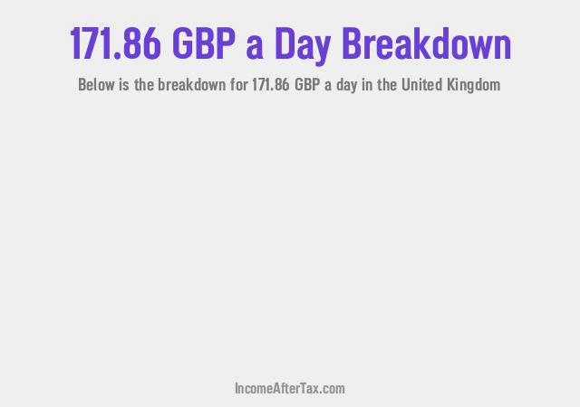 How much is £171.86 a Day After Tax in the United Kingdom?