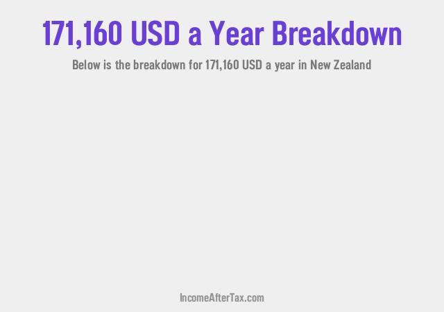 How much is $171,160 a Year After Tax in New Zealand?