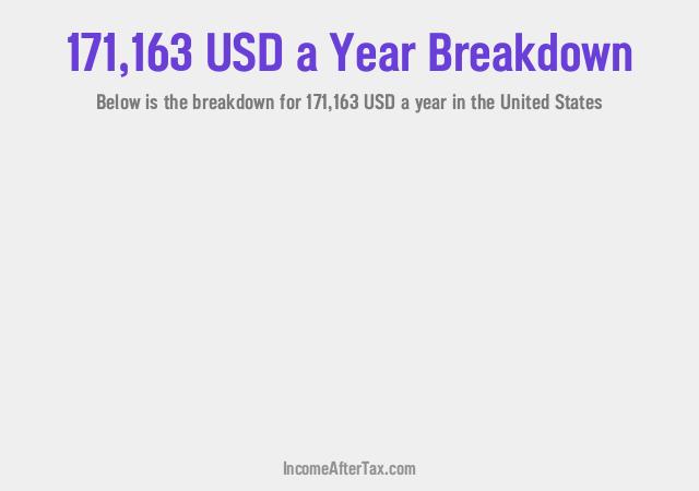 How much is $171,163 a Year After Tax in the United States?