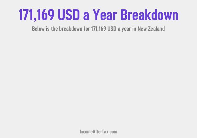 How much is $171,169 a Year After Tax in New Zealand?