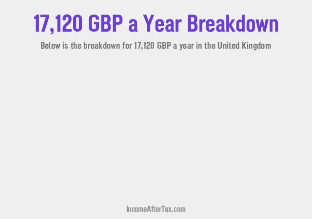 How much is £17,120 a Year After Tax in the United Kingdom?