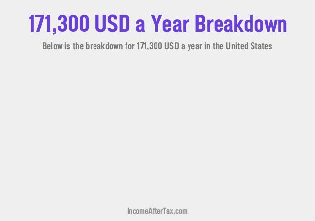 $171,300 a Year After Tax in the United States Breakdown