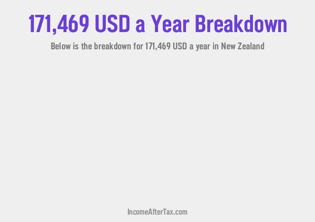 How much is $171,469 a Year After Tax in New Zealand?