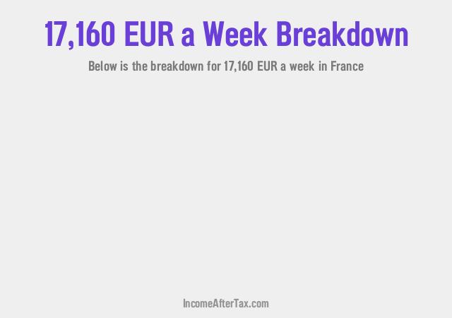 How much is €17,160 a Week After Tax in France?