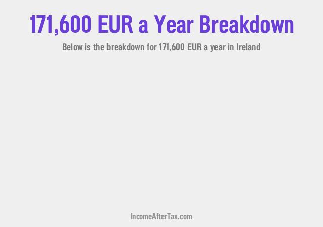 How much is €171,600 a Year After Tax in Ireland?