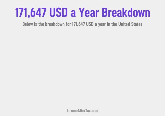 How much is $171,647 a Year After Tax in the United States?