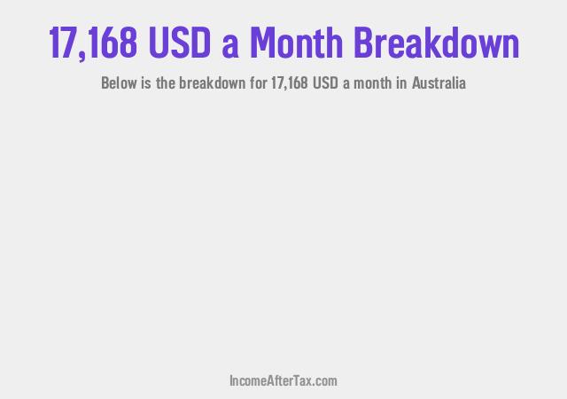 How much is $17,168 a Month After Tax in Australia?